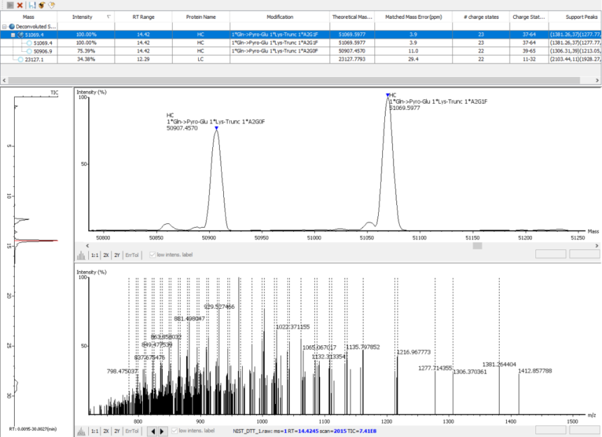 PEAKS AB 3.0新版本发布——从头测序：从抗体到蛋白 - Deep Proteomics
